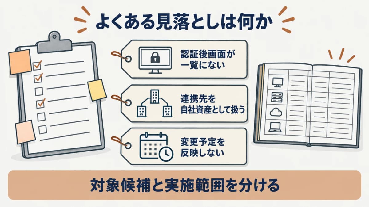 認証後画面の漏れ・連携先の扱い・変更予定の反映を対象候補と実施範囲に分ける図