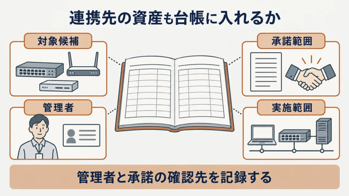 対象候補・管理者・承諾範囲・実施範囲を台帳に整理する要点の図