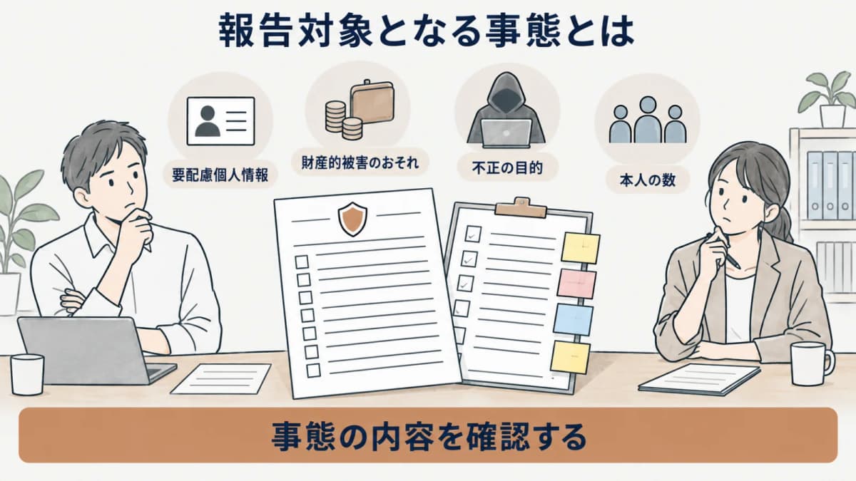 漏えい等の四つの対象類型と報告・本人通知の関係を示す図