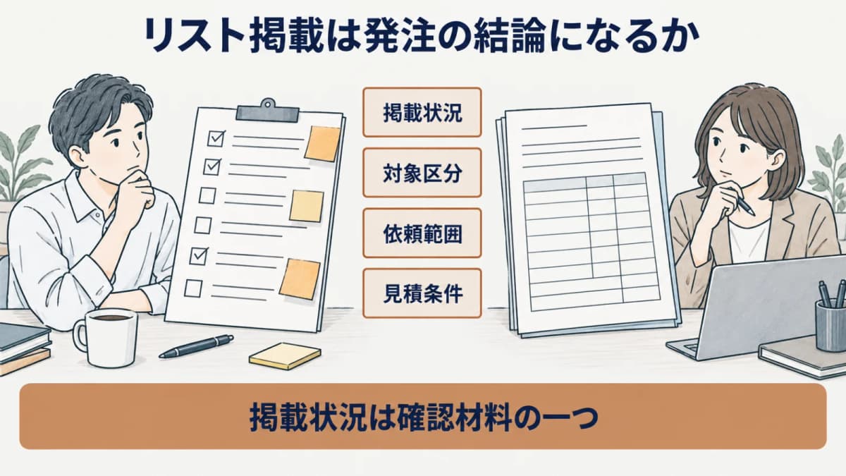 リストの区分、対象範囲、同一仕様シートの関係を一枚で整理した図