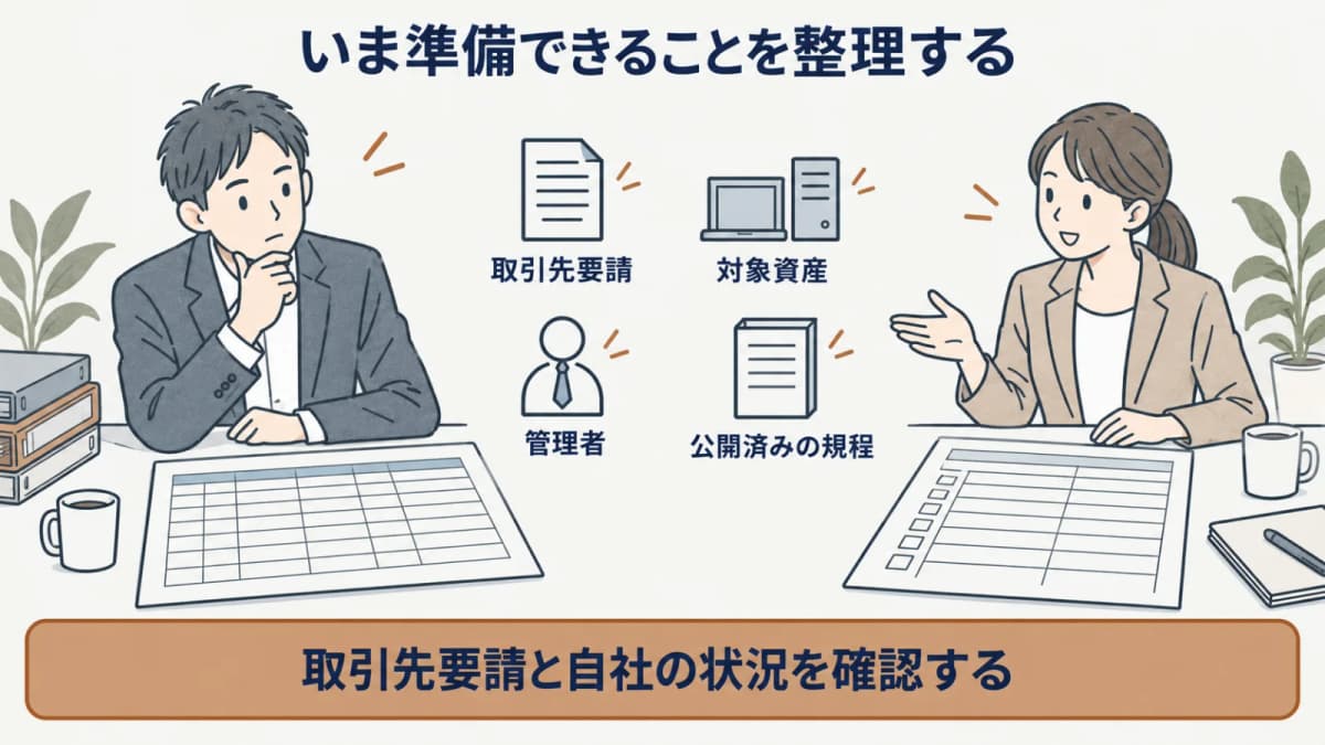 取引先要請・対象資産・公開済み規程を確認して準備を進める図
