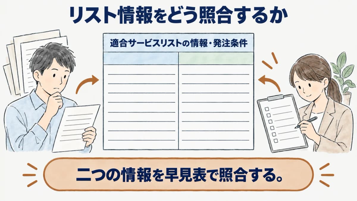 適合サービスリストの情報と発注条件を照合する早見表