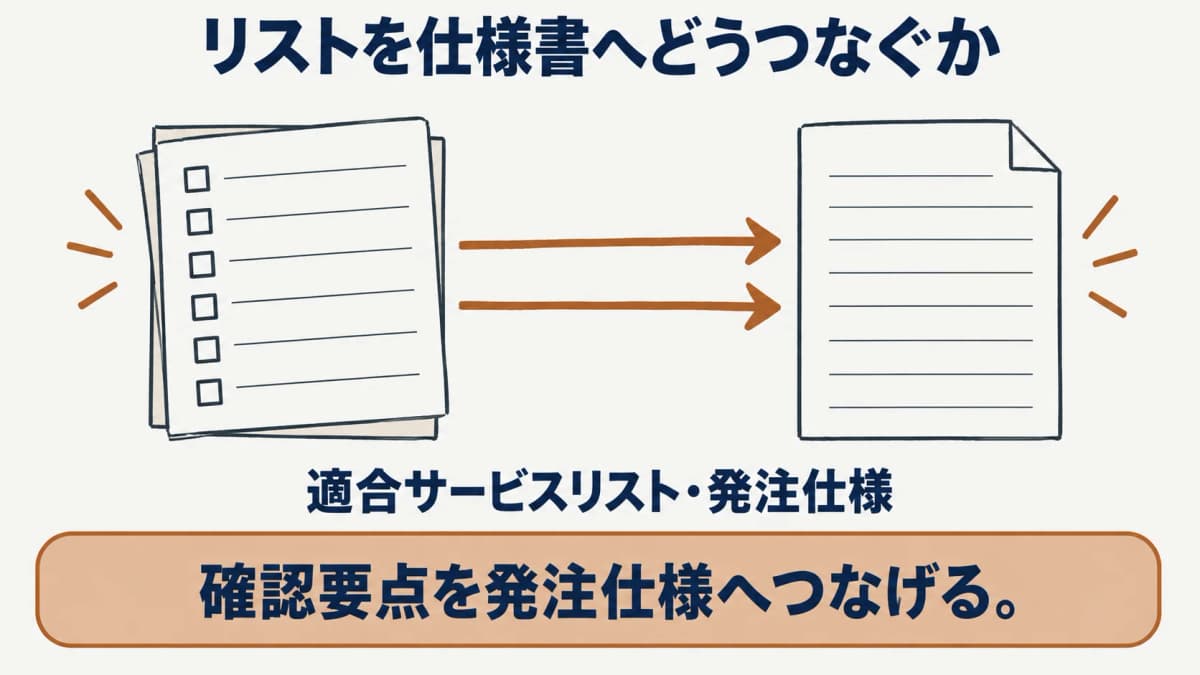 適合サービスリストを発注仕様へつなげる確認要点図