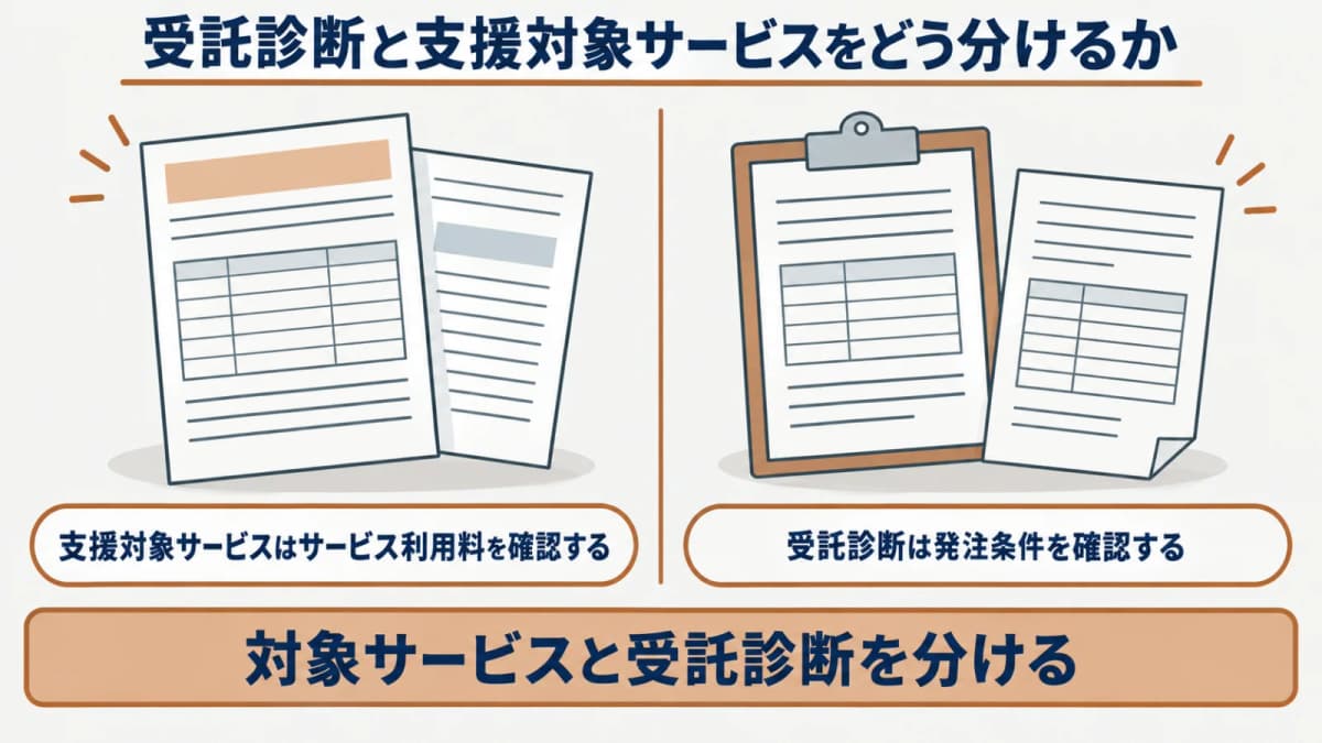 中小企業向けの支援対象と受託診断を別の確認対象として整理する図