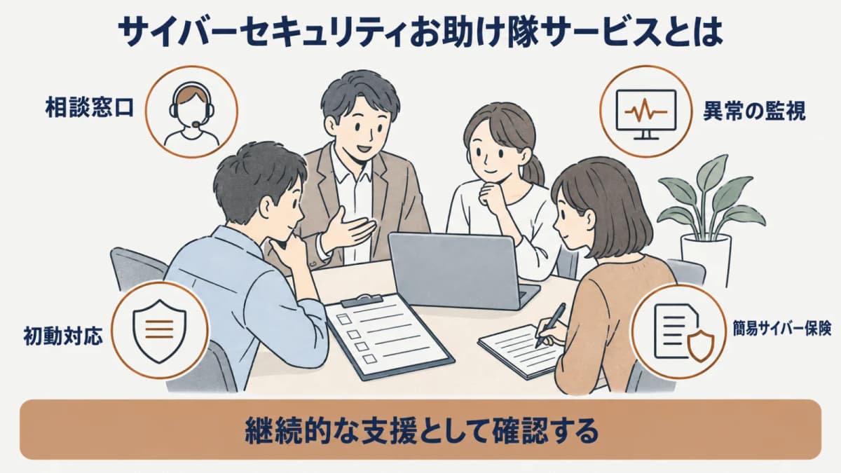 相談窓口と異常の監視と初動対応を一つのサービスの役割として整理する図