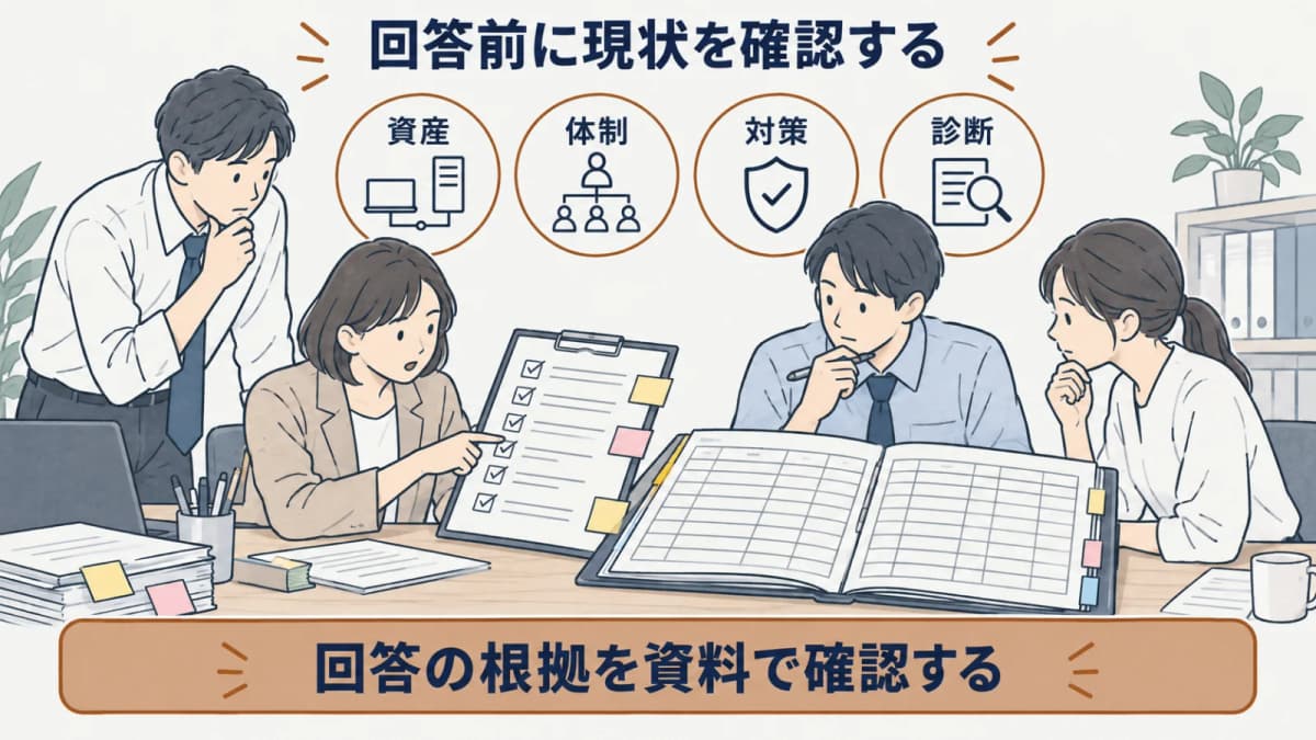 取引先からの確認事項を資産・体制・対策・診断条件に分けて社内確認する図